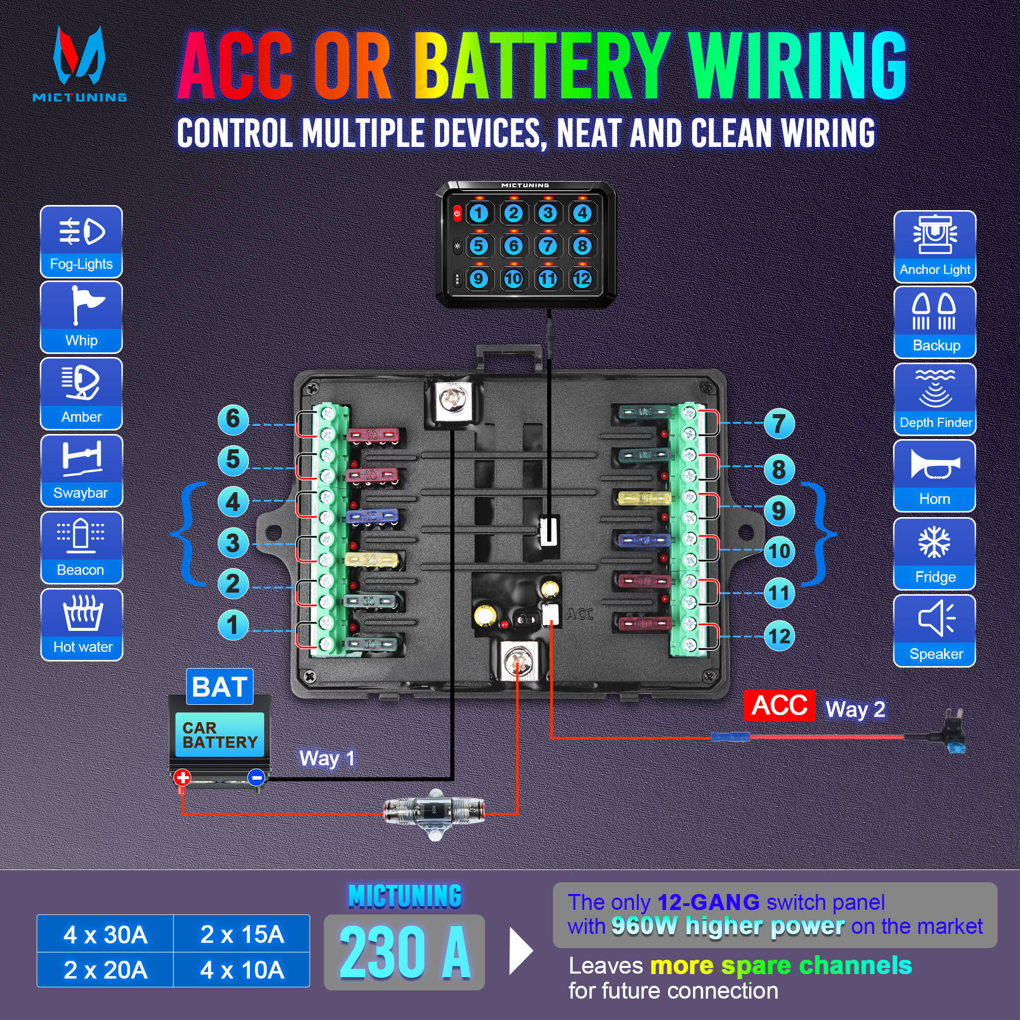 Upgraded P1s-X RGB 5" 8/12 Gang Switch Panel with Backlit Off, Multifunction Toggle Momentary Strobe Pulsed Switch Pod