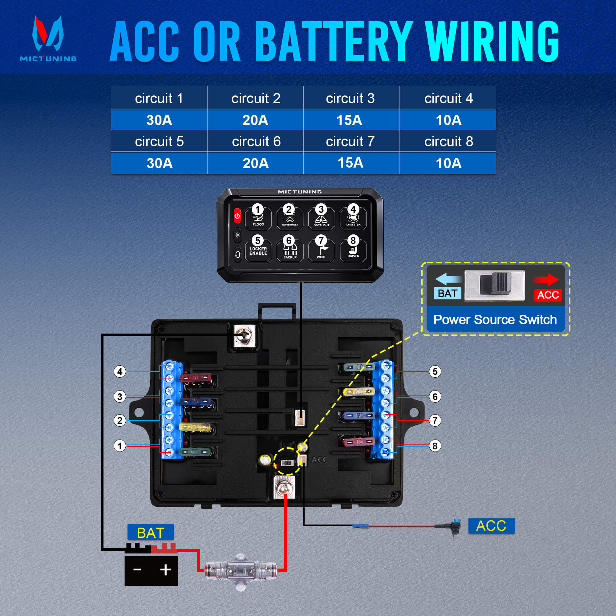 New P1B Blue/Green 5" 8/12 Gang Switch Panel, Color-Coded LED Indicator with Off Backlight