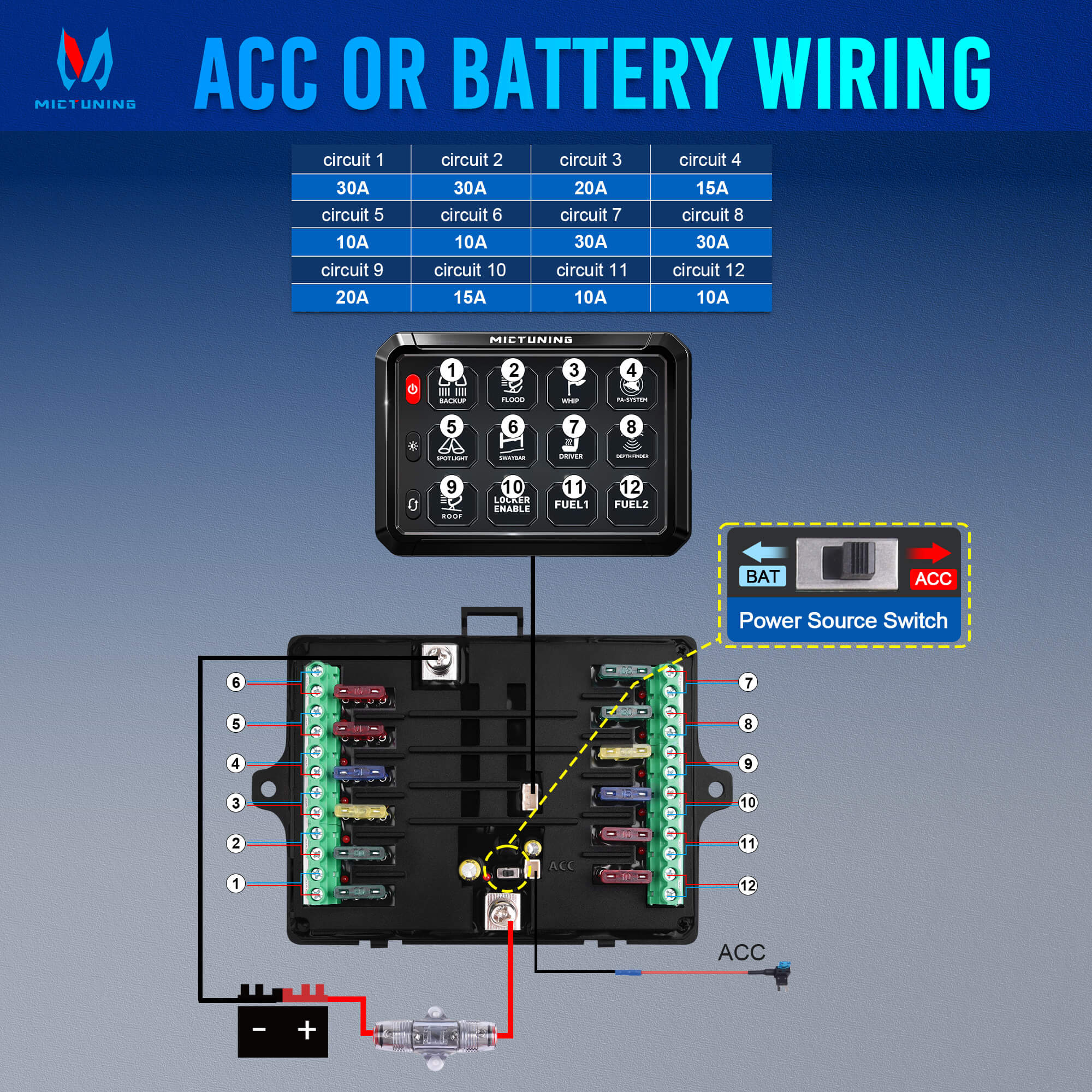 New P1B Blue/Green 5" 8/12 Gang Switch Panel, Color-Coded LED Indicator with Off Backlight