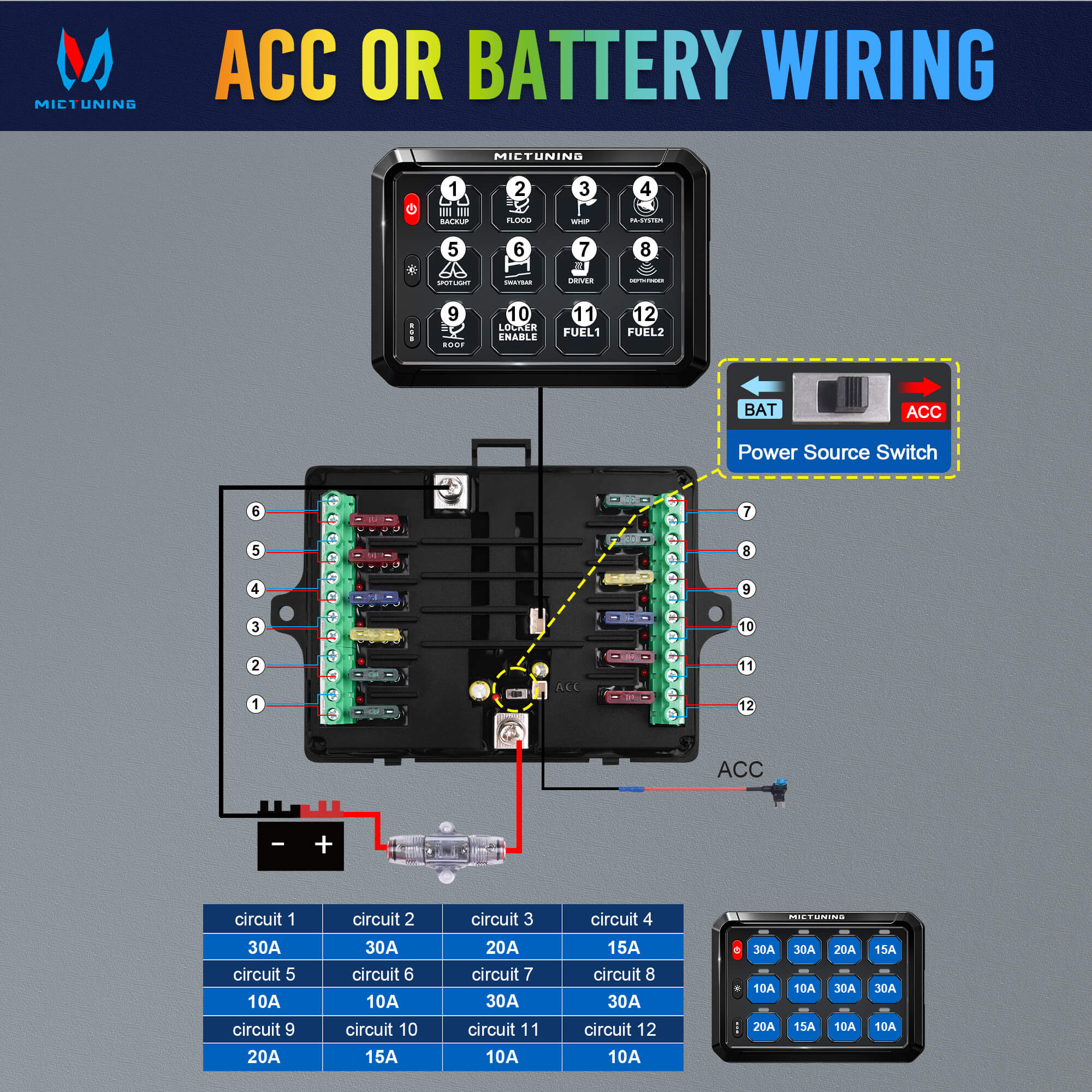 New P1B RGB 5" 8/12 Gang Switch Panel, Color-Coded LED Indicator with Off Backlight