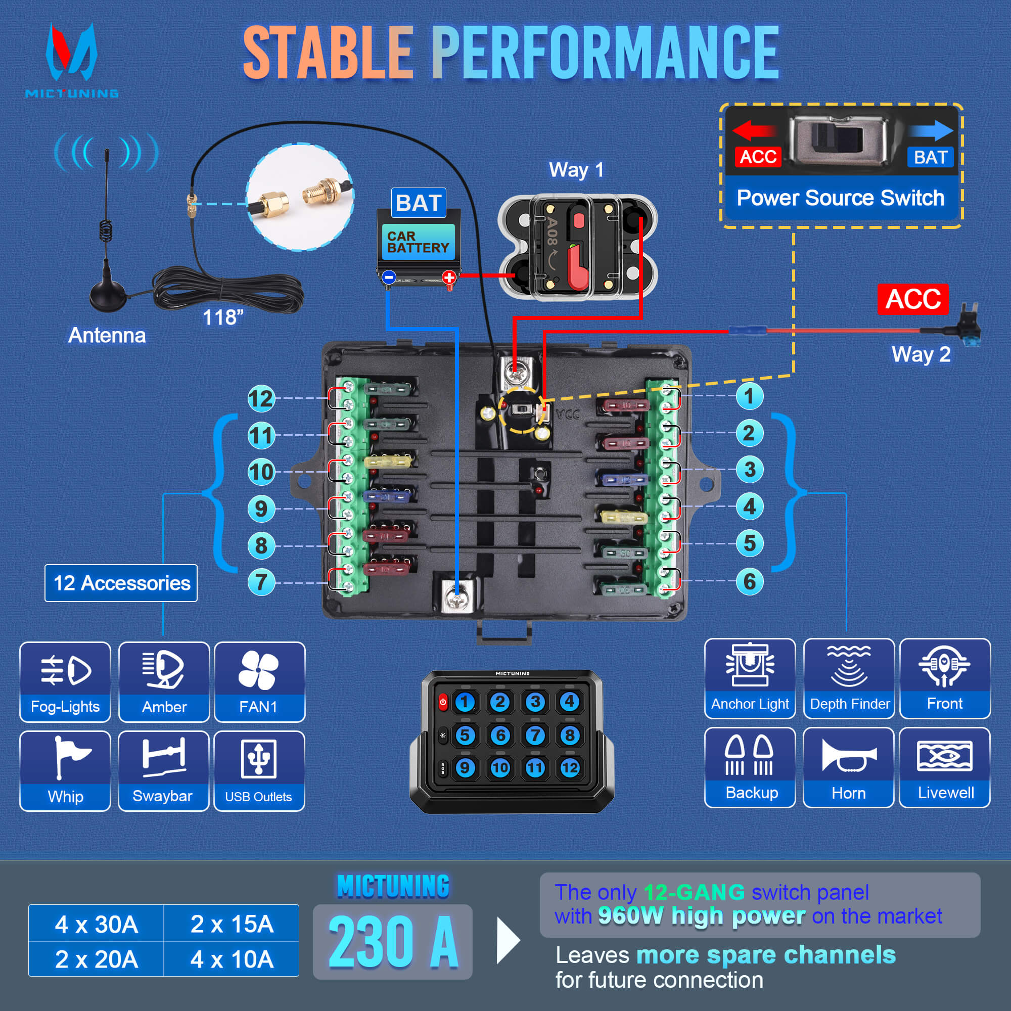 Wireless Cordless 8/12 Gang RGB Switch Panel P1s-AC, 5-Level Brightness, Multifunction Removable Panel