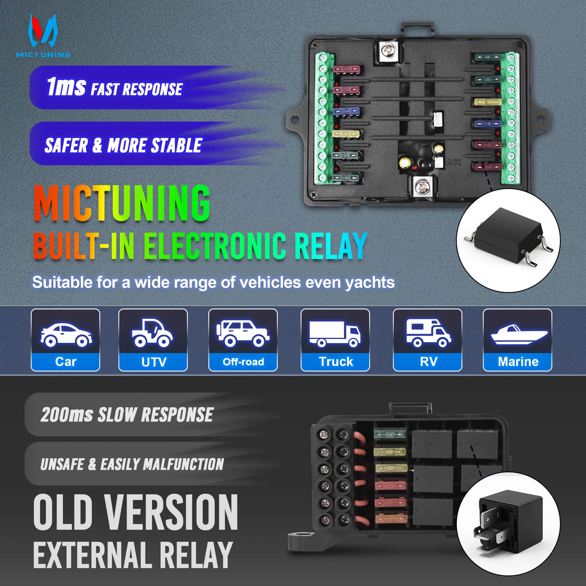 Upgraded P1s-X RGB 5" 8/12 Gang Switch Panel with Backlit Off, Multifunction Toggle Momentary Strobe Pulsed Switch Pod