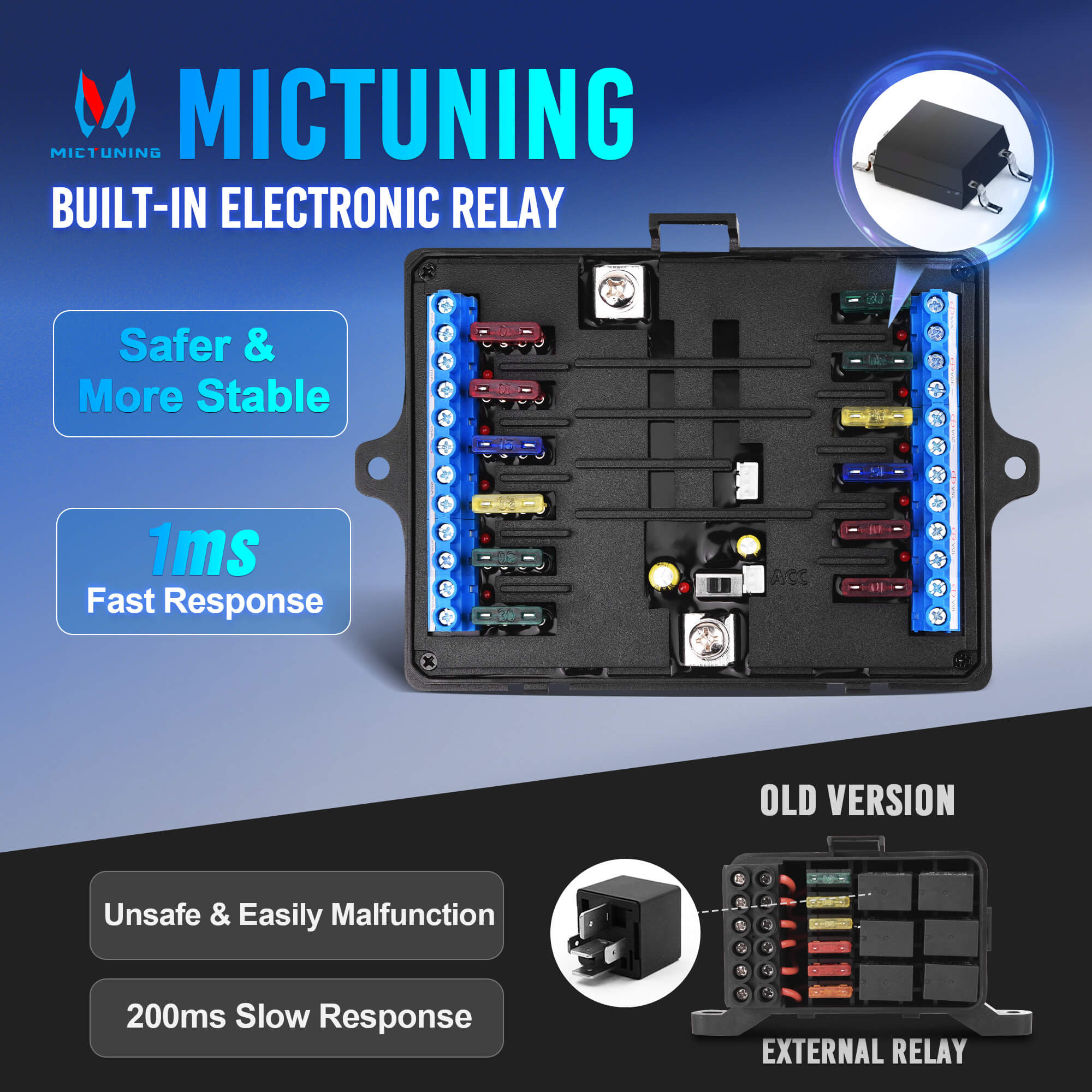 New P1B Blue/Green 5" 8/12 Gang Switch Panel, Color-Coded LED Indicator with Off Backlight