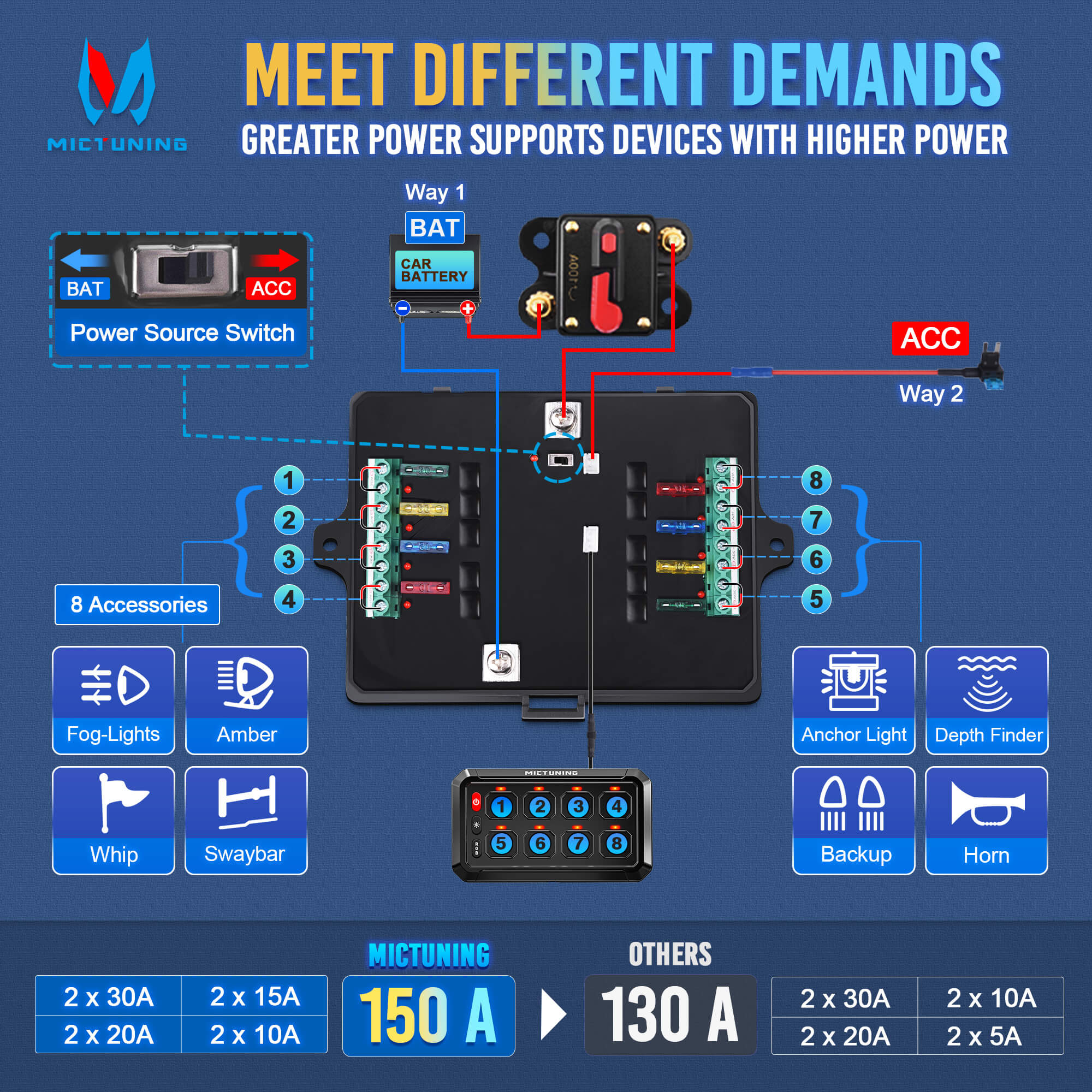 Bluetooth 8/12 Gang 5" RGB Switch Panel P1s, High Power 5-Level Brightness, Multifunction Touch Toggle Switch