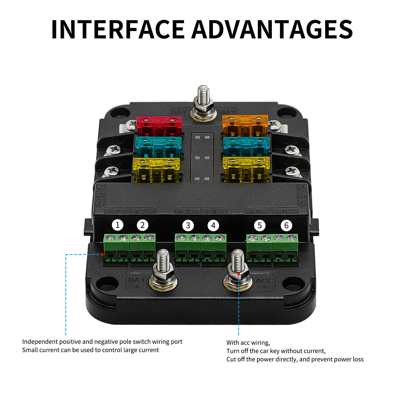 6 Way Fuse Box - 10-24V Blade Fuse Circuit Block Panel with LED Warning Indicator & Damp-Proof Cover