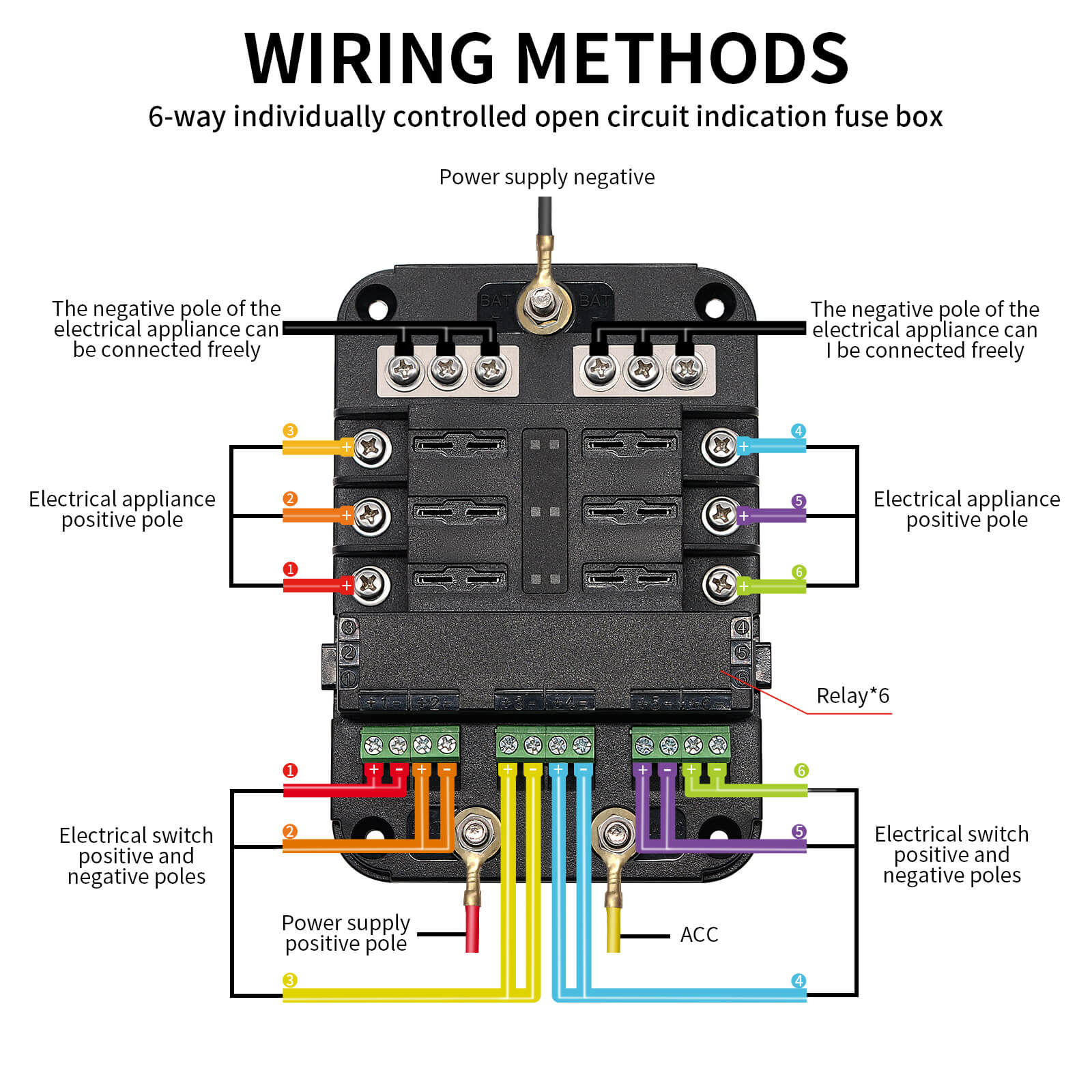 6 Way Fuse Box - 10-24V Blade Fuse Circuit Block Panel with LED Warning Indicator & Damp-Proof Cover