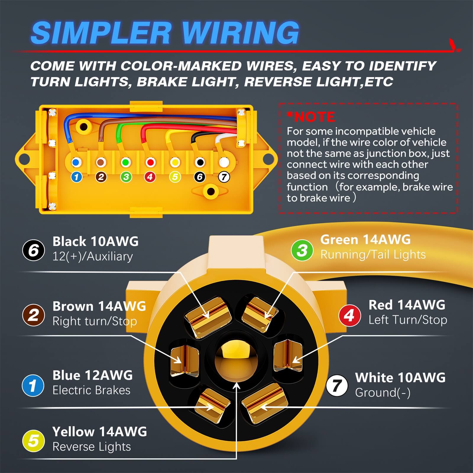 8/12 FT Heavy Duty 7 Way Trailer Cord Plug Connector with Yellow Cover 7 Gang Junction Box, Weatherproof