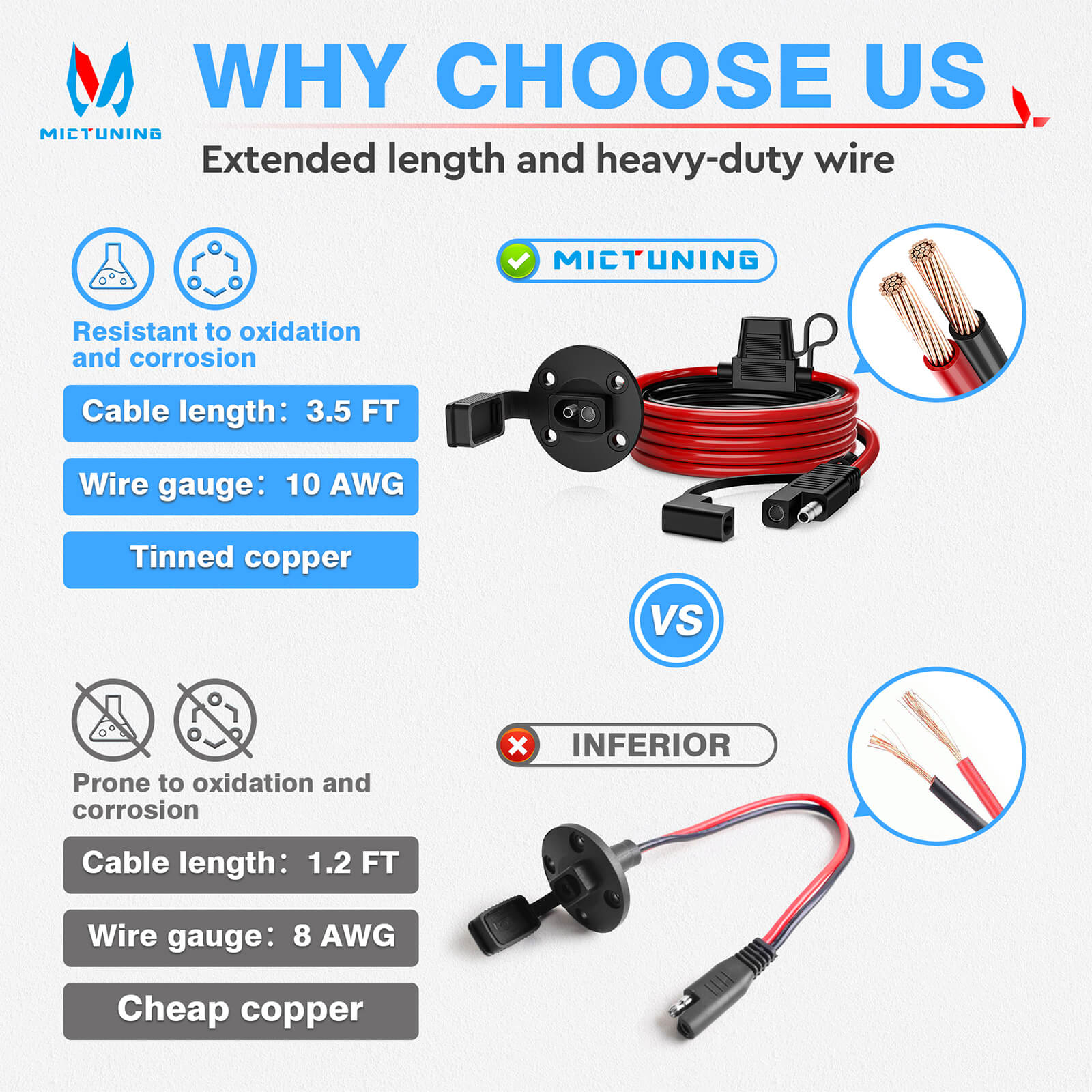 3.5ft/5.5ft 10AWG Power SAE Socket Sidewall Port to SAE Cord Quick Connector Extension Cable Harness, 12V-24V