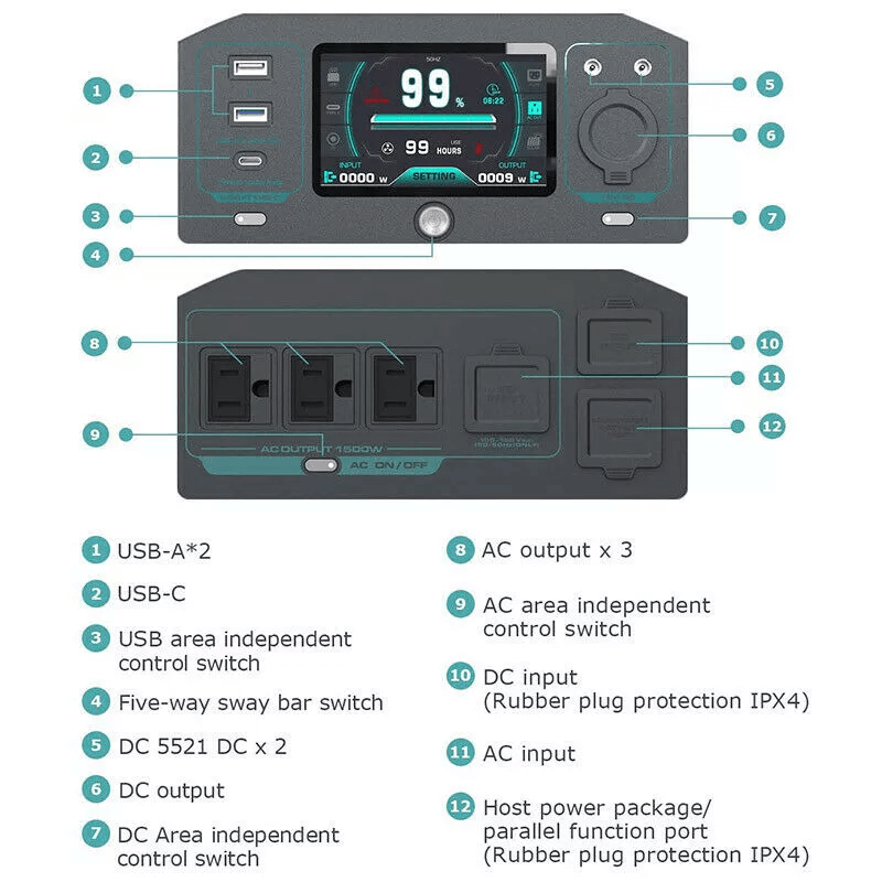 110V/1500W Portable Power Station Camping Solar Generator Power Supply Emergency