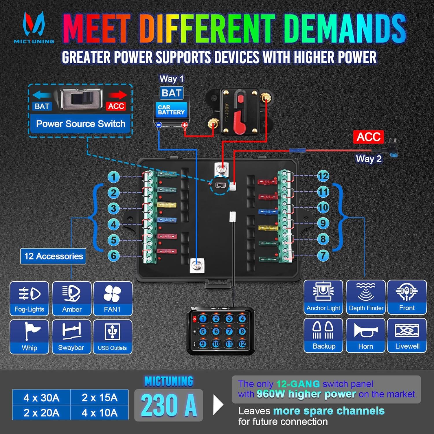 P1s RGB 6/8/12 Gang 5" Switch Panel, High Power 5-Level Brightness, Multifunction Touch Toggle Switch