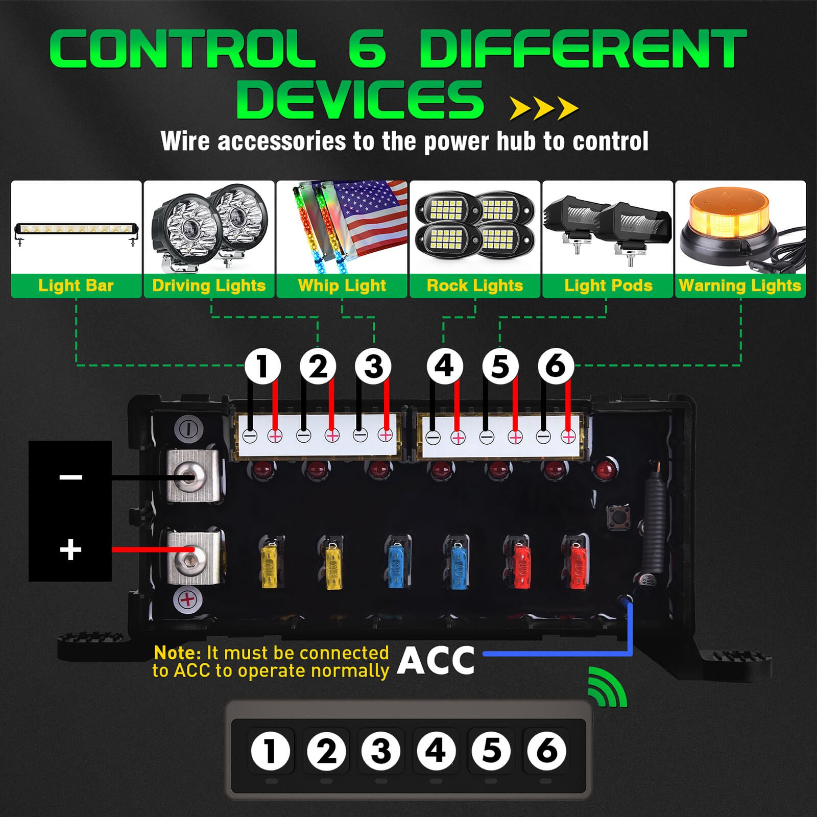 Wireless Switch Panel 4/6 Gang Toggle/Touch ON-Off Flashing Remote Circuit Control Relay Box 60A Powered by Batteries/USB