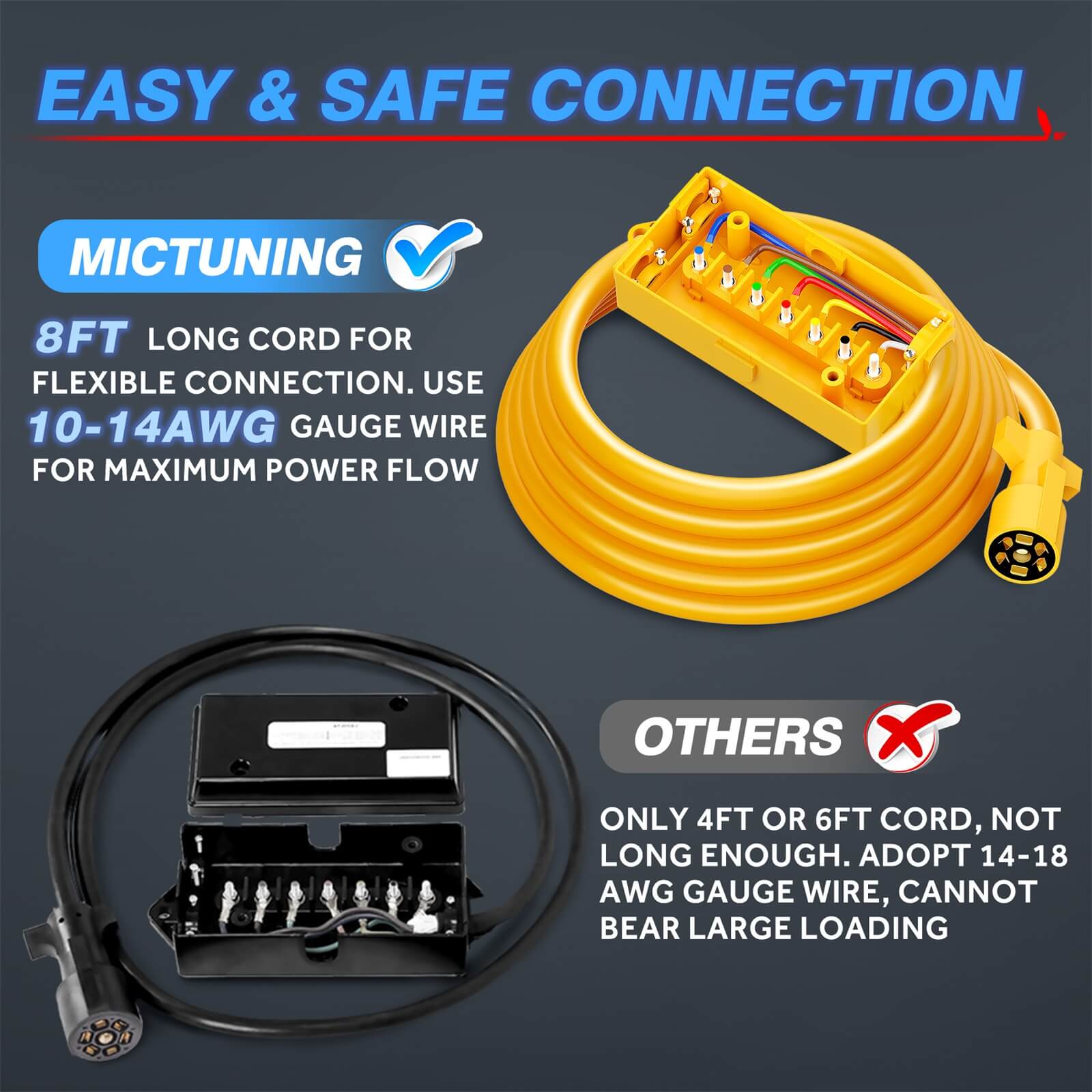 8/12 FT Heavy Duty 7 Way Trailer Cord Plug Connector with Yellow Cover 7 Gang Junction Box, Weatherproof