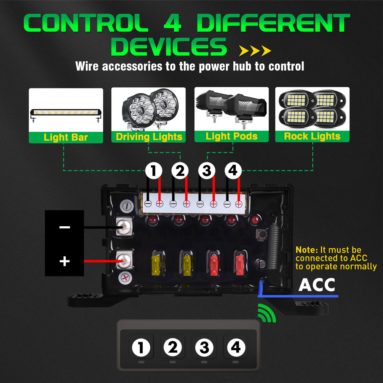 Wireless Switch Panel 4/6 Gang Toggle/Touch ON-Off Flashing Remote Circuit Control Relay Box 60A Powered by Batteries/USB