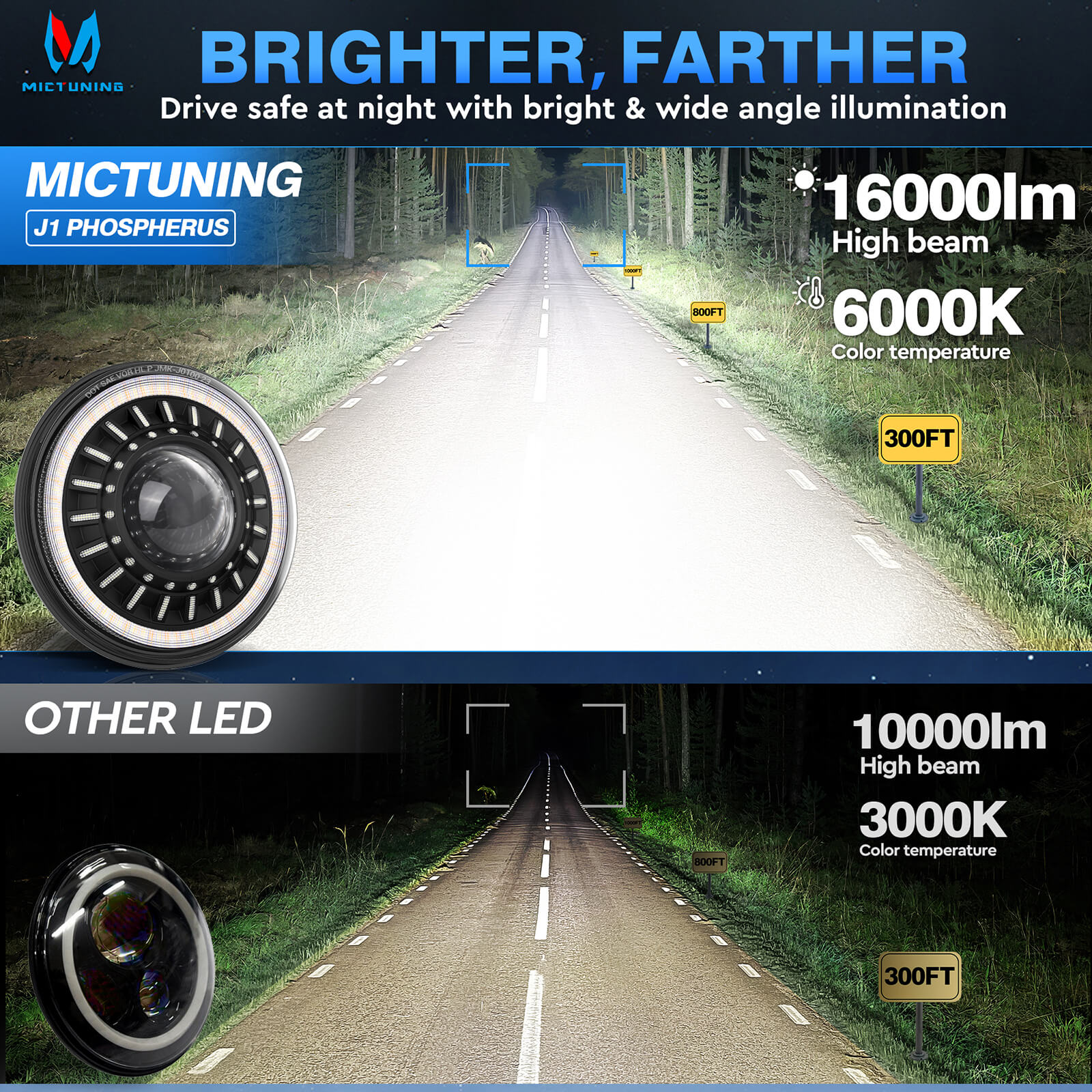 J1 New 7-inch LED Headlights with Blue Welcome Halo, DOT Approved Anti-Glare, Round H6024 Assembly