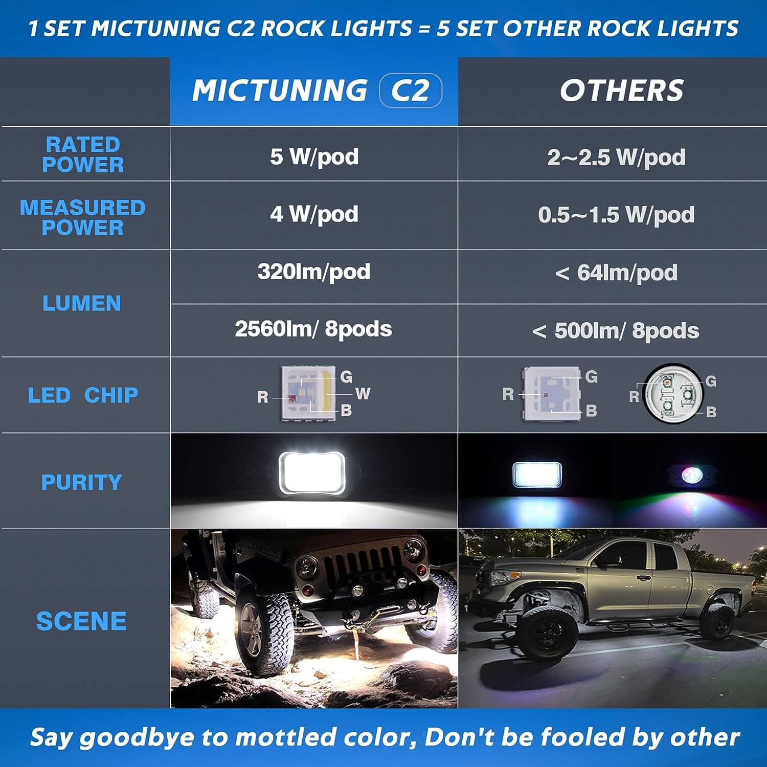 N8 RGBW LED Car Underglow Light Kit Bundle with C2 RGBW LED Rock Lights