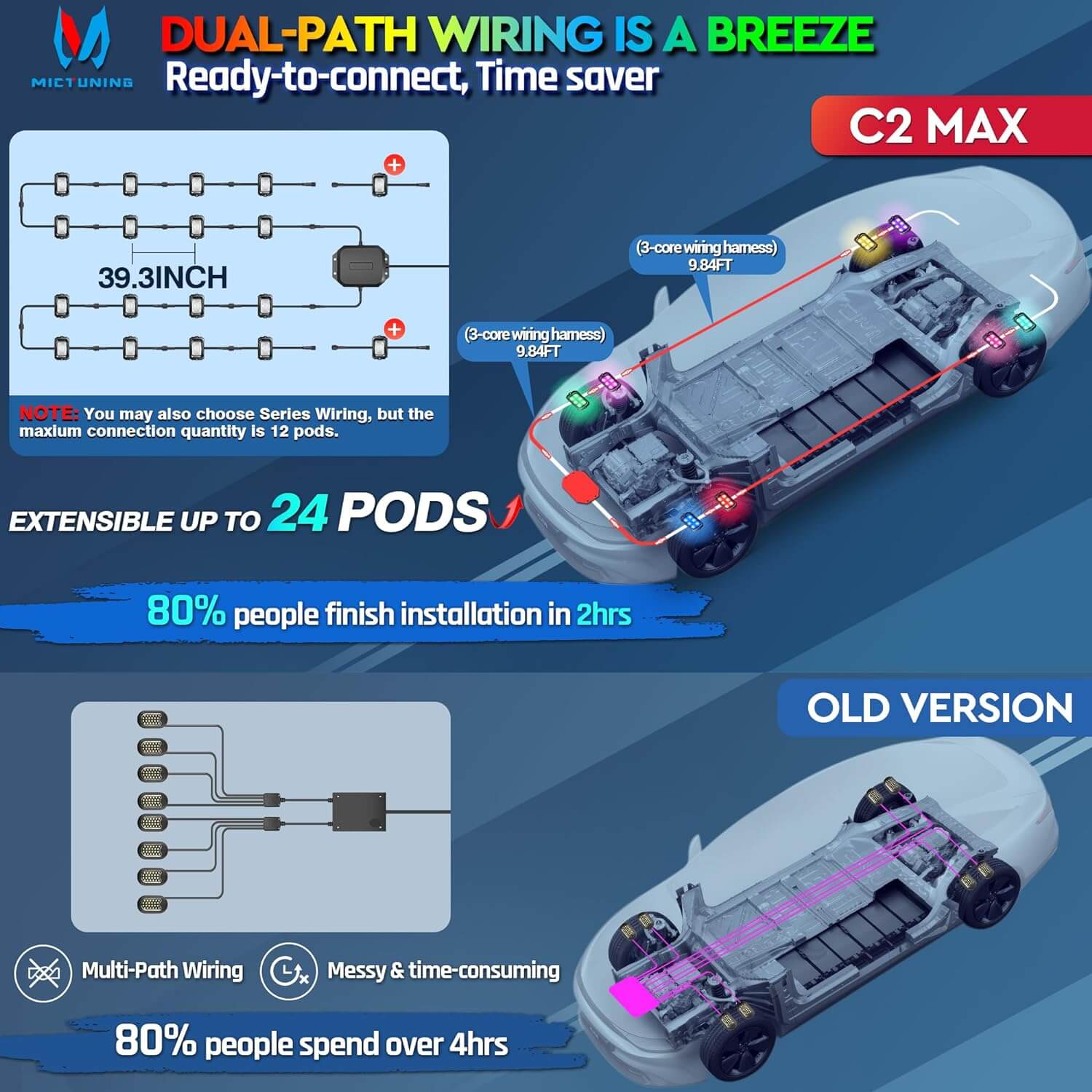 N8 RGB+IC LED Car Underglow Light Kit Bundle with C2 RGB+IC LED Rock Lights Kit 8-16 Pods