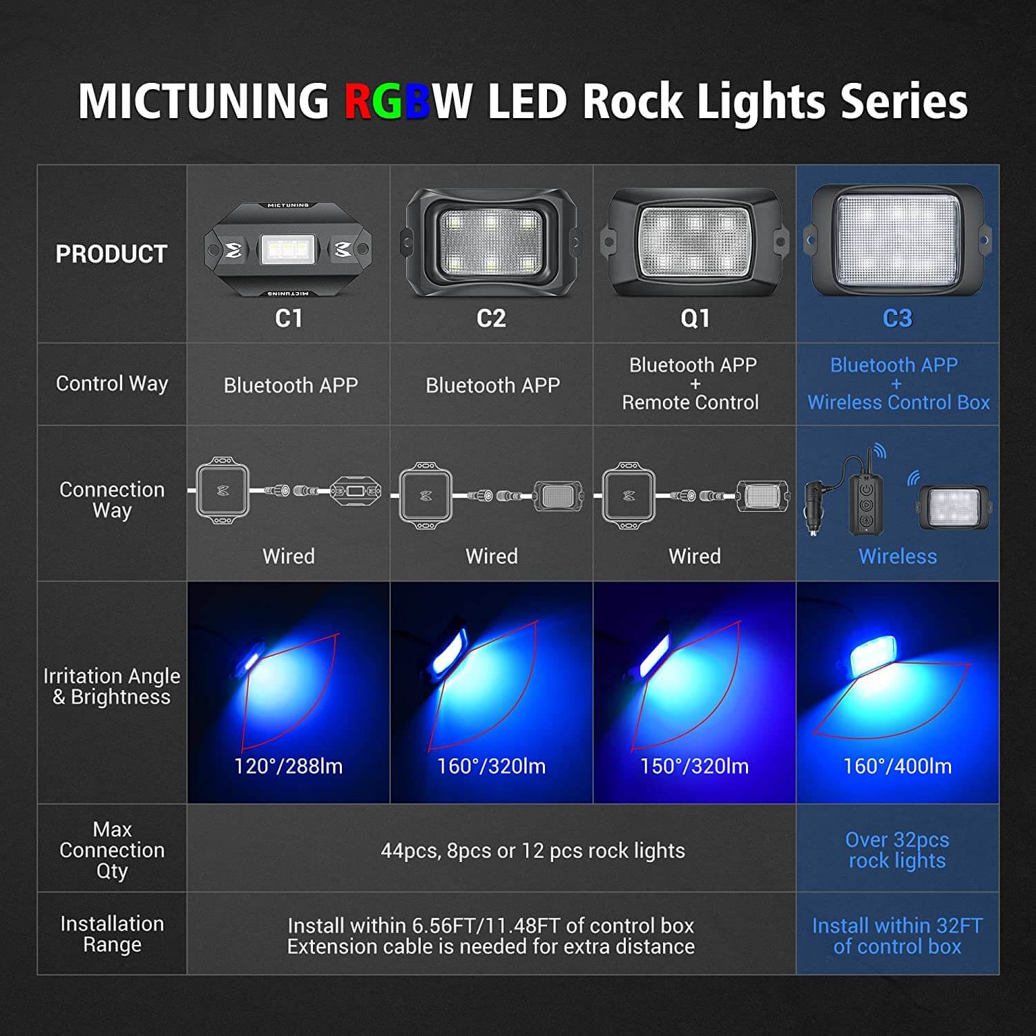 C3 RGBW Rock Lights Kit with V1 RGBW Wheel Ring Lights Kit