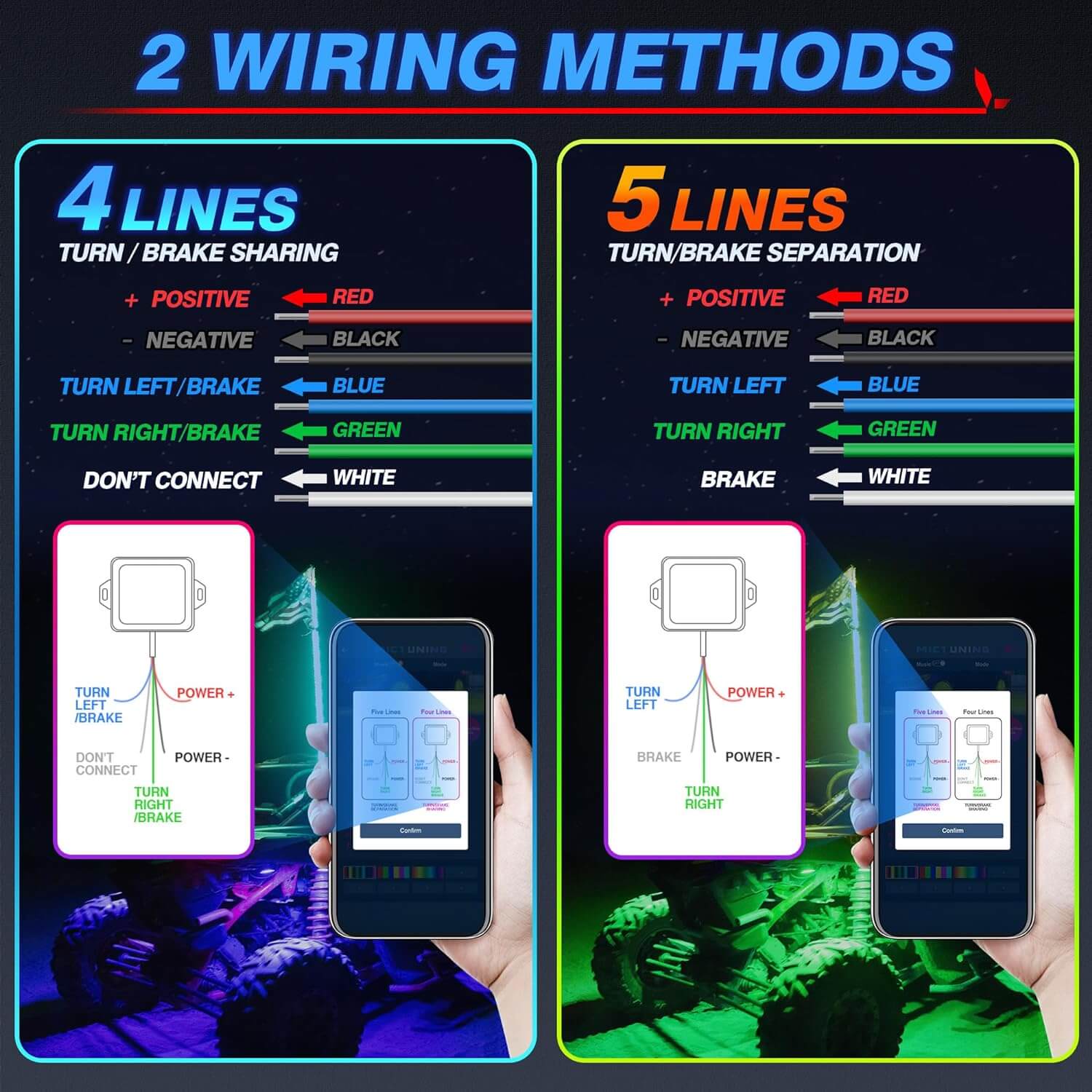 Wireless RGB Switch Panel P1s-AC Bundle with W1 Spiral 3FT/4FT Whip Lights