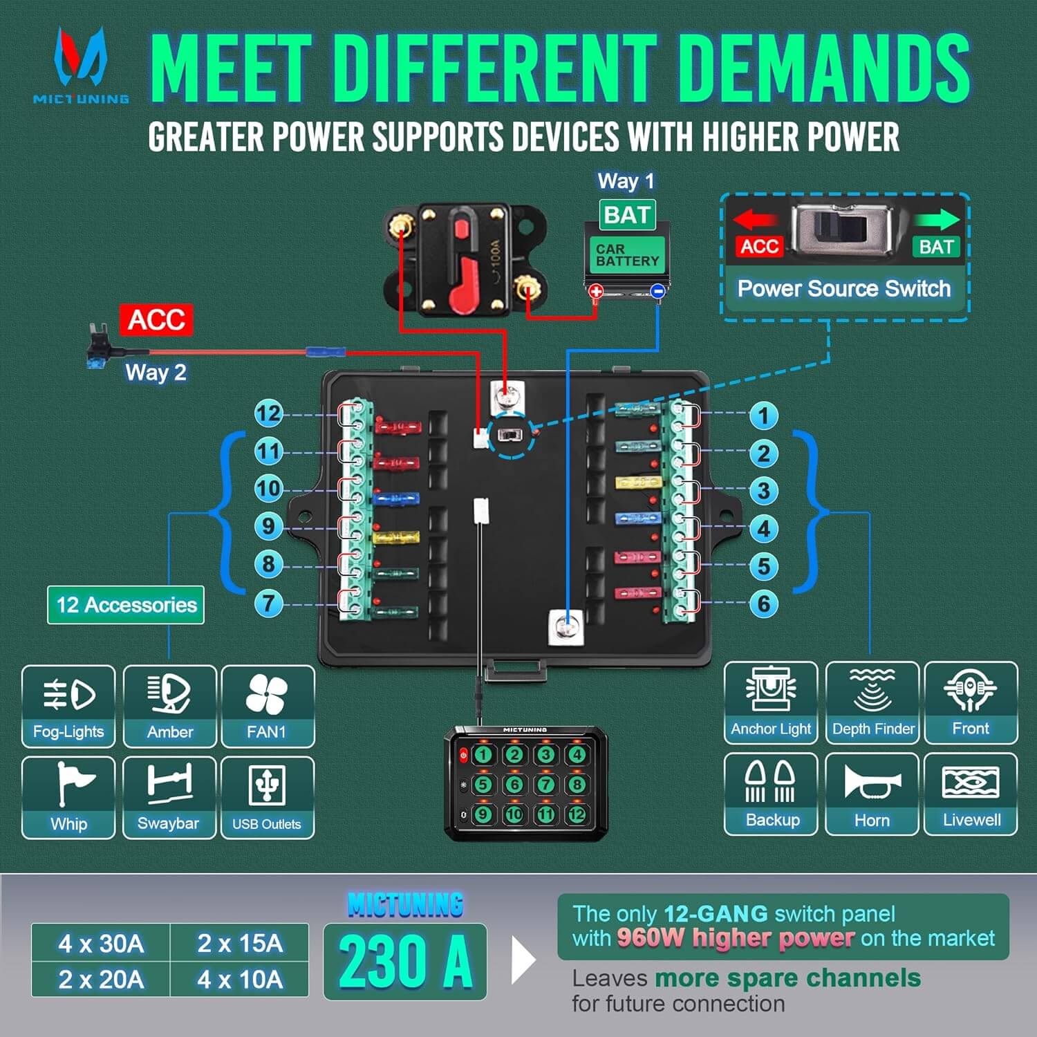 P1S Green 8/12 Gang Switch Panel 5″ Multifunction Toggle Momentary Pulsed Circuit Control Box Switch Panel