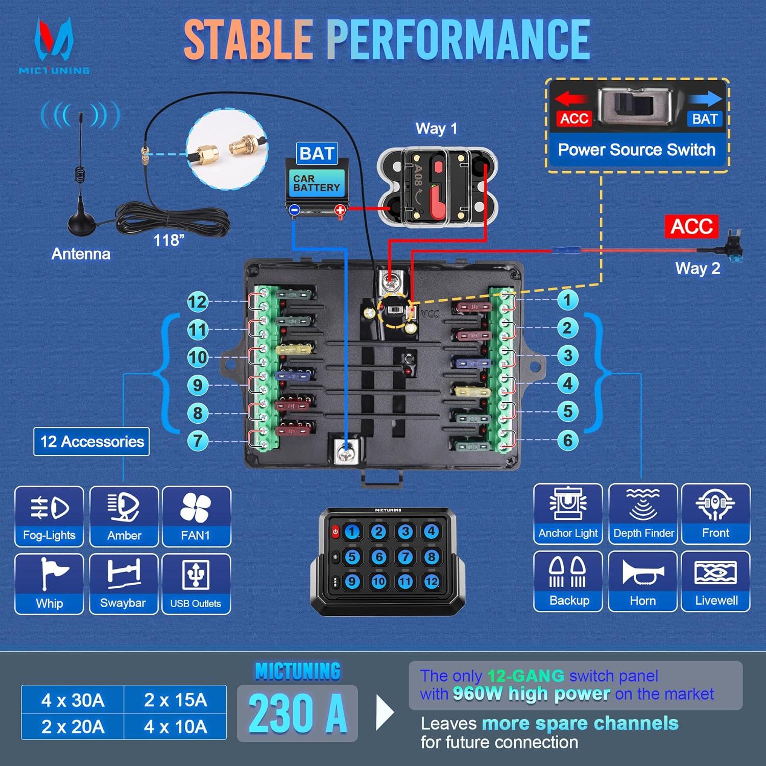 MICTUNING P1s Wireless 8/12 Gang Switch Panel | App Control 8/12 Gang Switch Panel