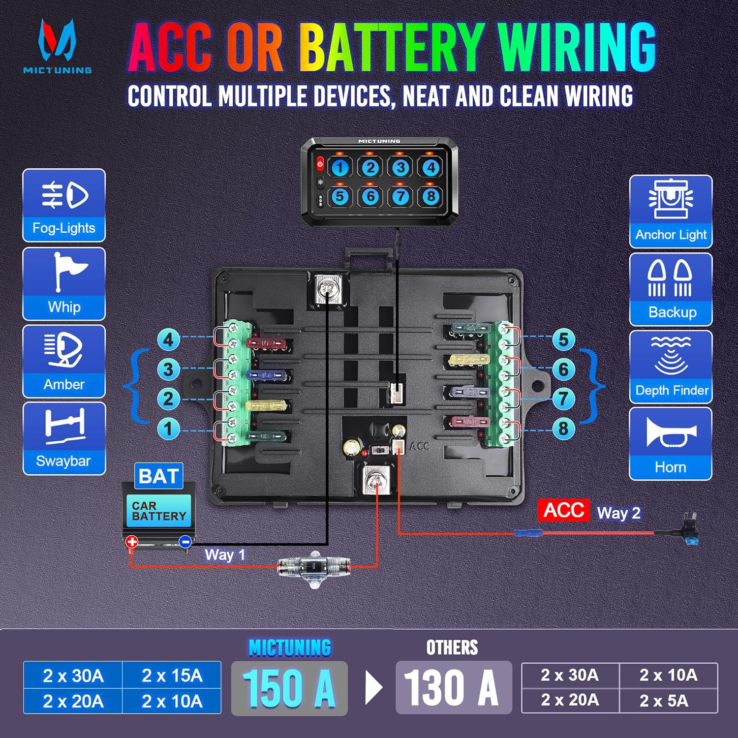 P1s-X RGB 5" Switch Panel Bundle with C2 RGBW LED Rock Lights Kit