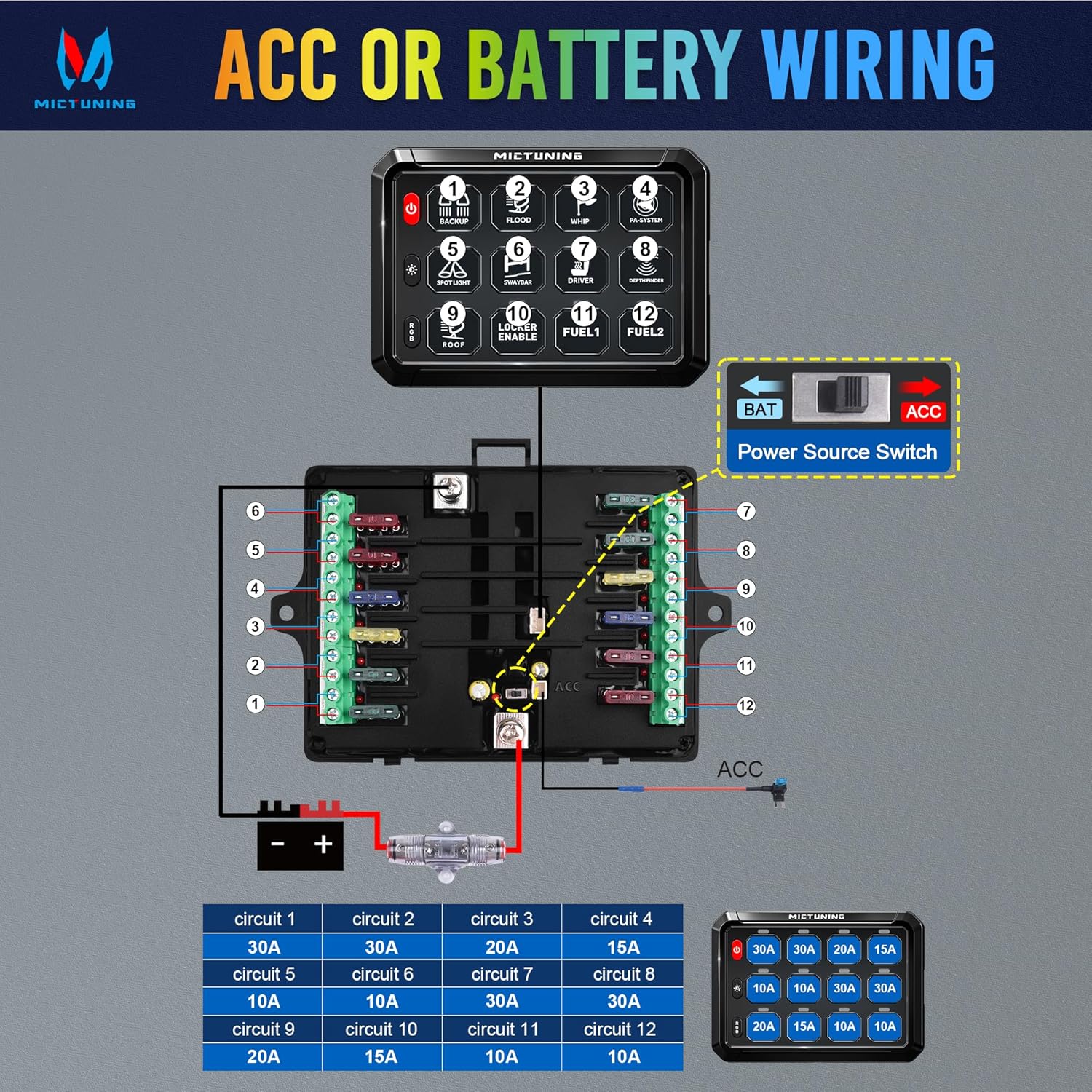 3FT/4FT LED Whip Lights Bundle with P1B RGB 5" 8/12 Gang Switch Panel