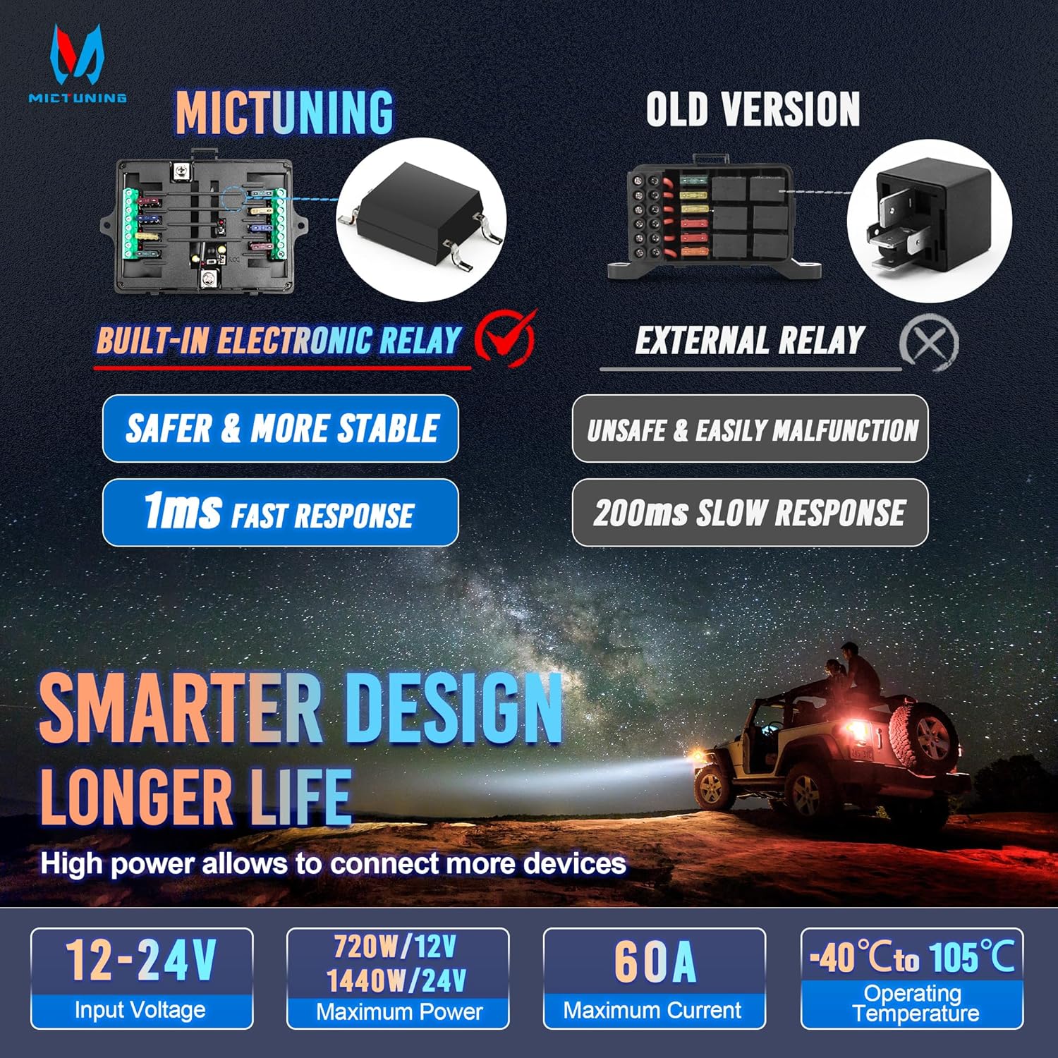 MICTUNING P1s Wireless 8/12 Gang Switch Panel | App Control 8/12 Gang Switch Panel