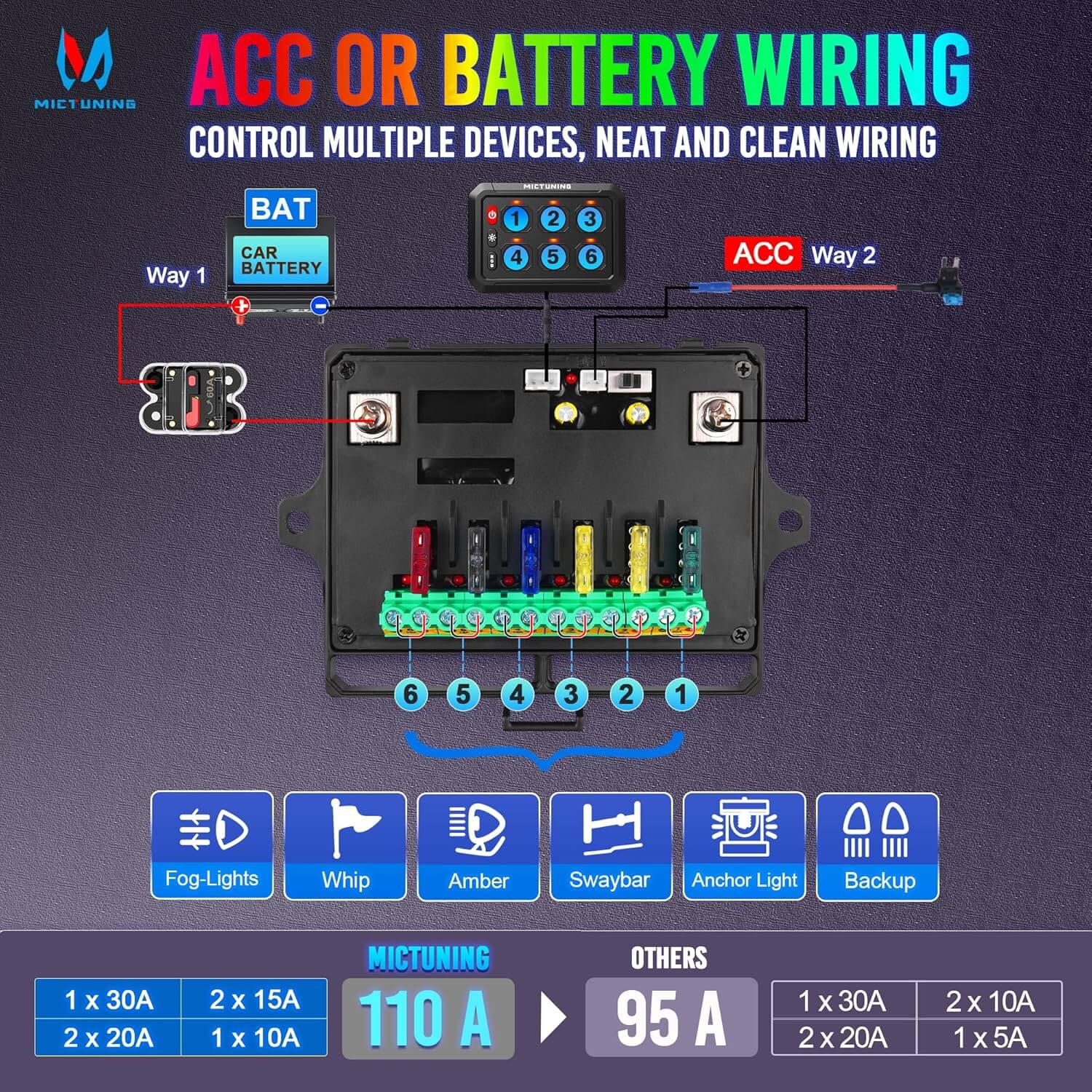 P1s RGB 6/8/12 Gang 5" Switch Panel, High Power 5-Level Brightness, Multifunction Touch Toggle Switch