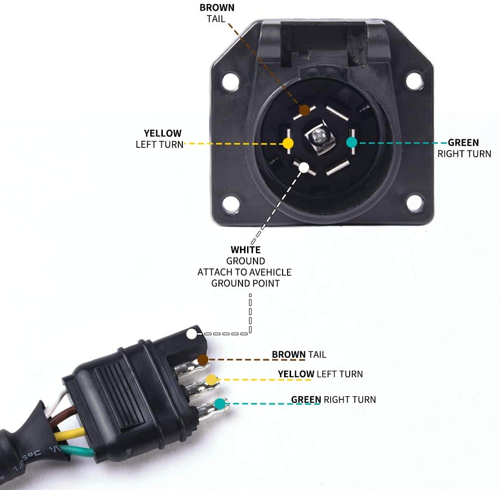 4-Way Flat to 7-Way Round Blade Trailer Adapter Wiring Plug Connector with Mounting Bracket