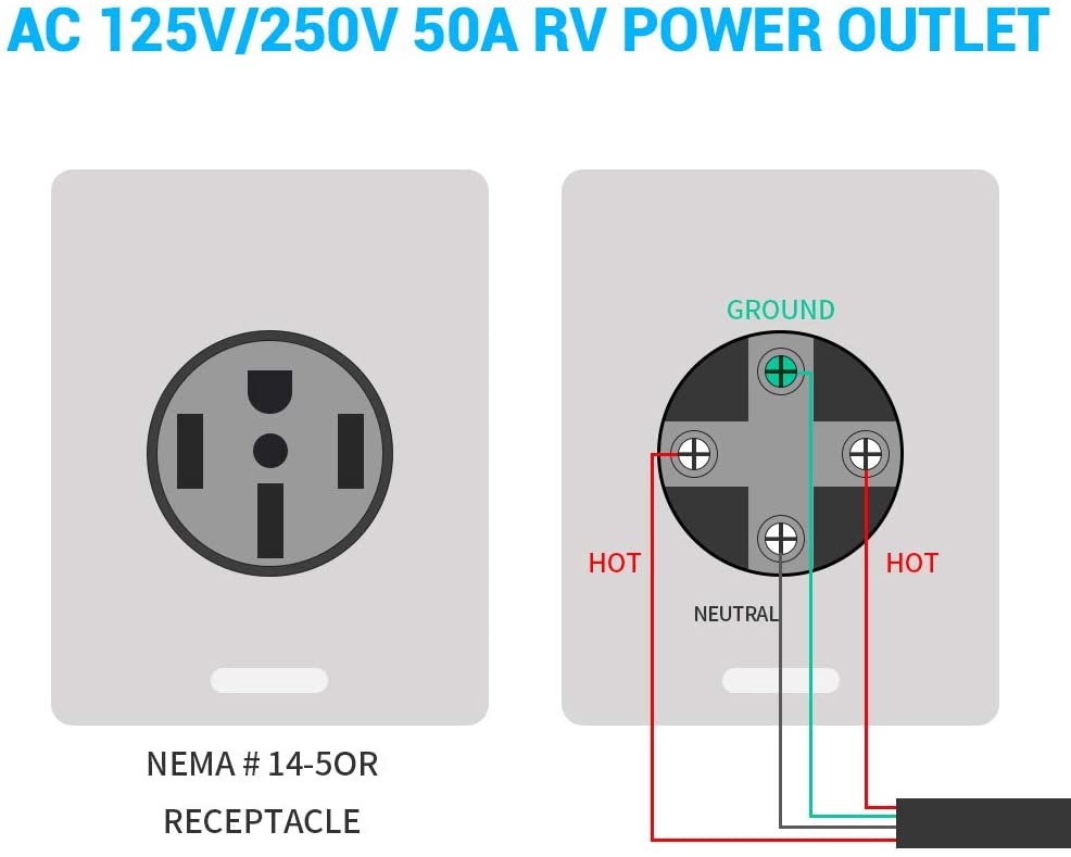 50A 125/250V RV Generator Power Outlet Box, Electrical NEMA 14-50R Receptacle Panel Enclosed Lockable