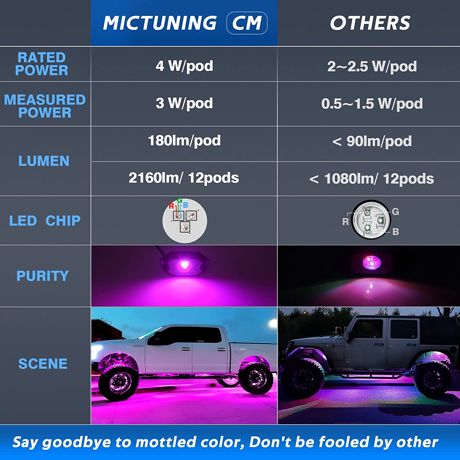 2024 Upgraded CM RGB LED Rock Lights Kits 4-12 Pods, 2nd-Gen RGB LED Rock Lights