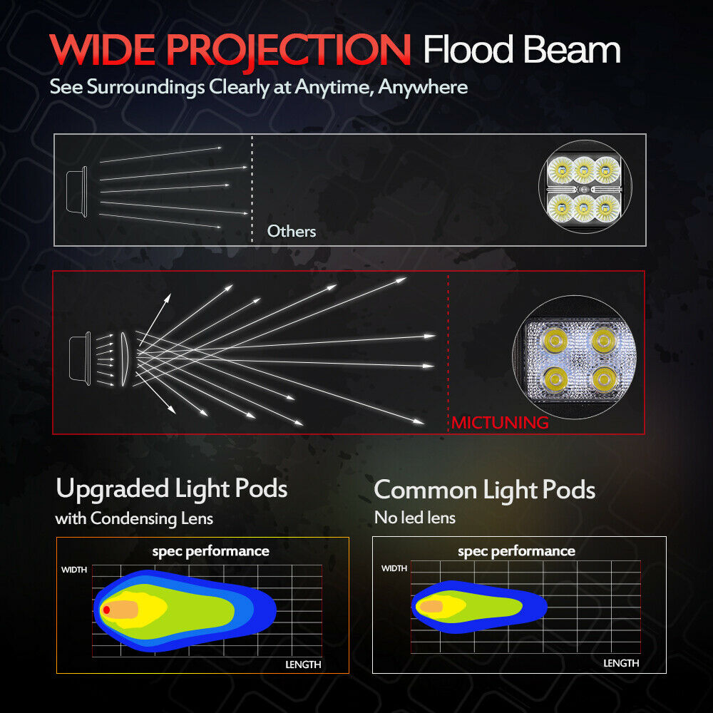 MICTUNING Pair 18W LED Light Bar Flush Mount Flood Work FOG Driving Lamp OffRoad