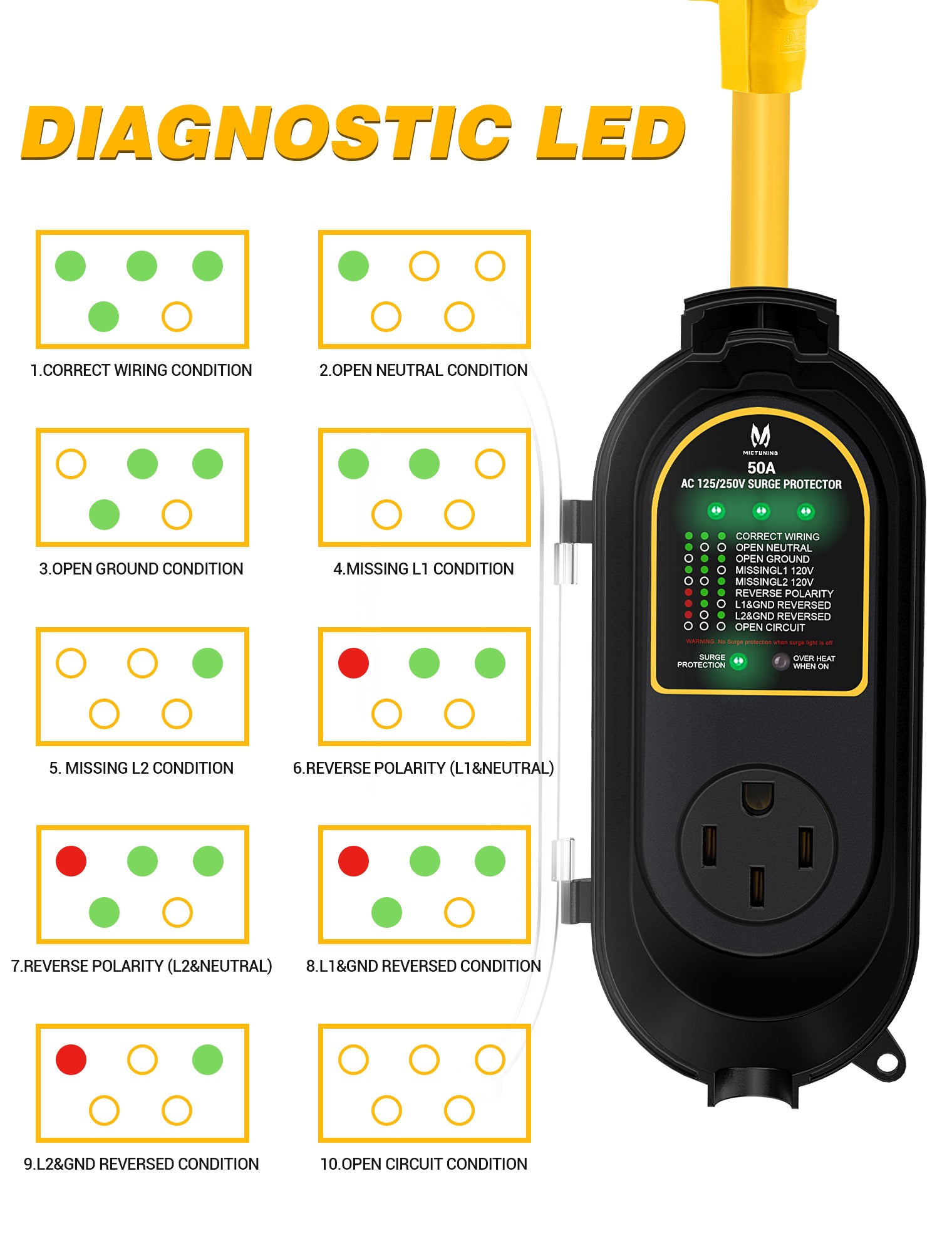 50 Amp RV Surge Protector Circuit Analyzer - RV Power Defender Voltage Protector/Monitor with 4200J Surge Protection