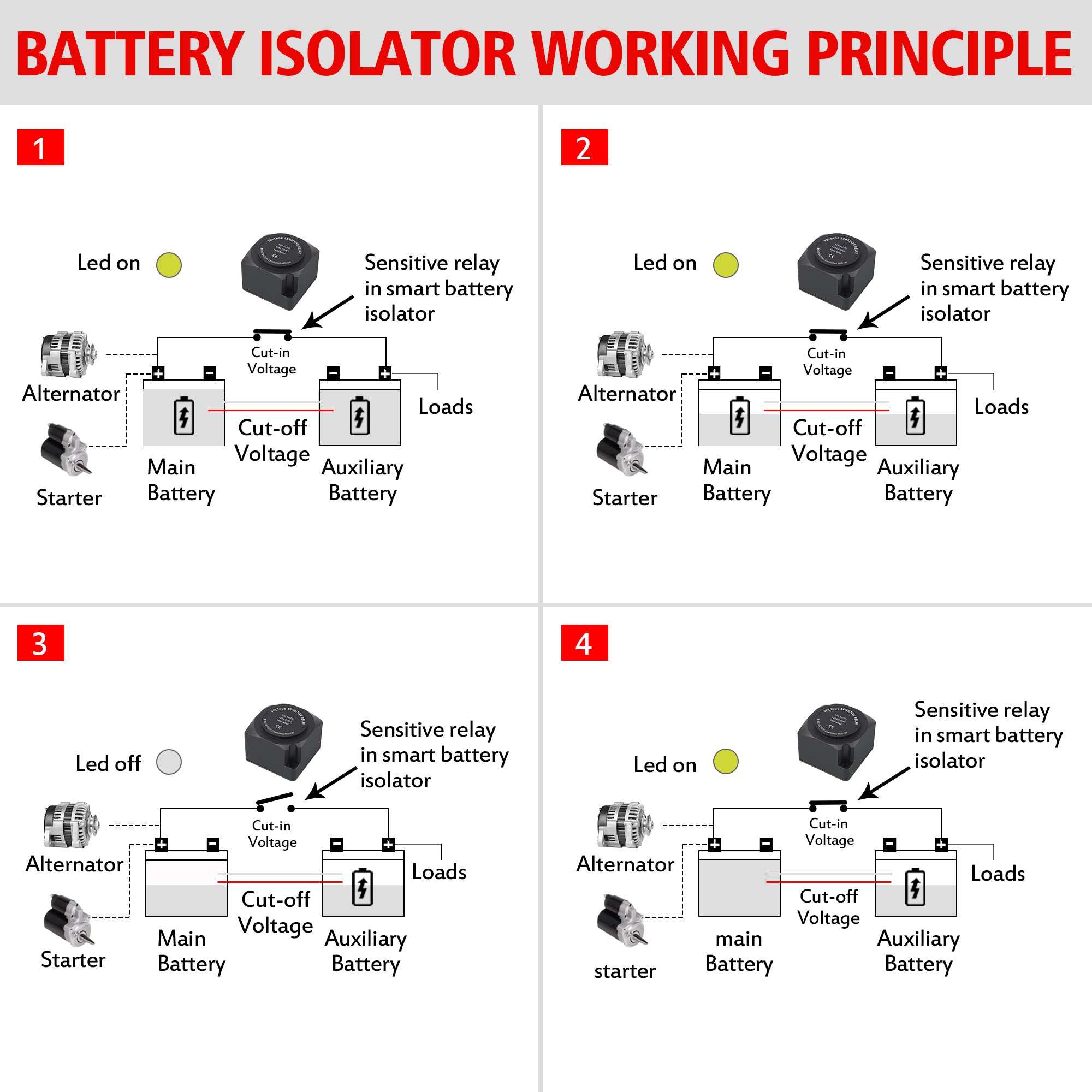 12V 140 Amp Dual Battery Isolator - Voltage Sensitive Relay VSR Double Automatic Battery Charging Relays