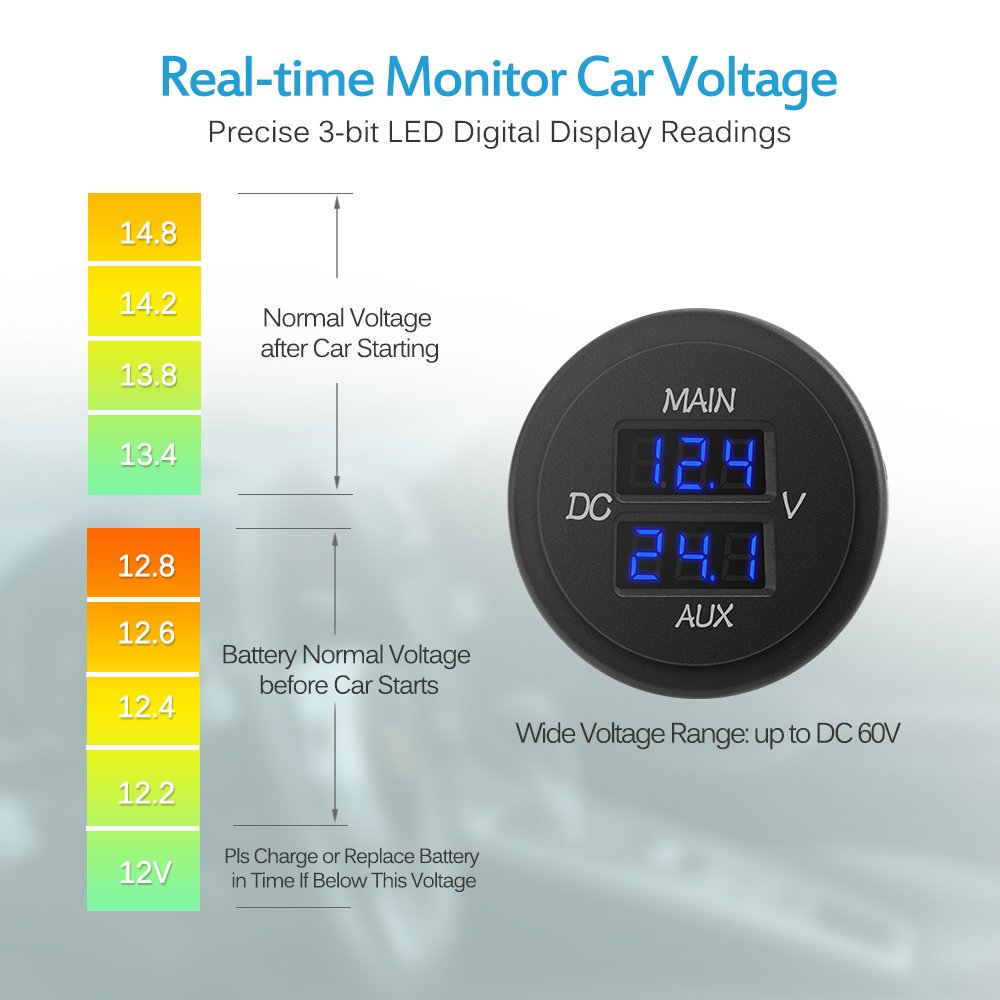 10-60V LED Digital Round Double Voltmeter Panel Voltage Monitor Dual Battery Pack - Blue