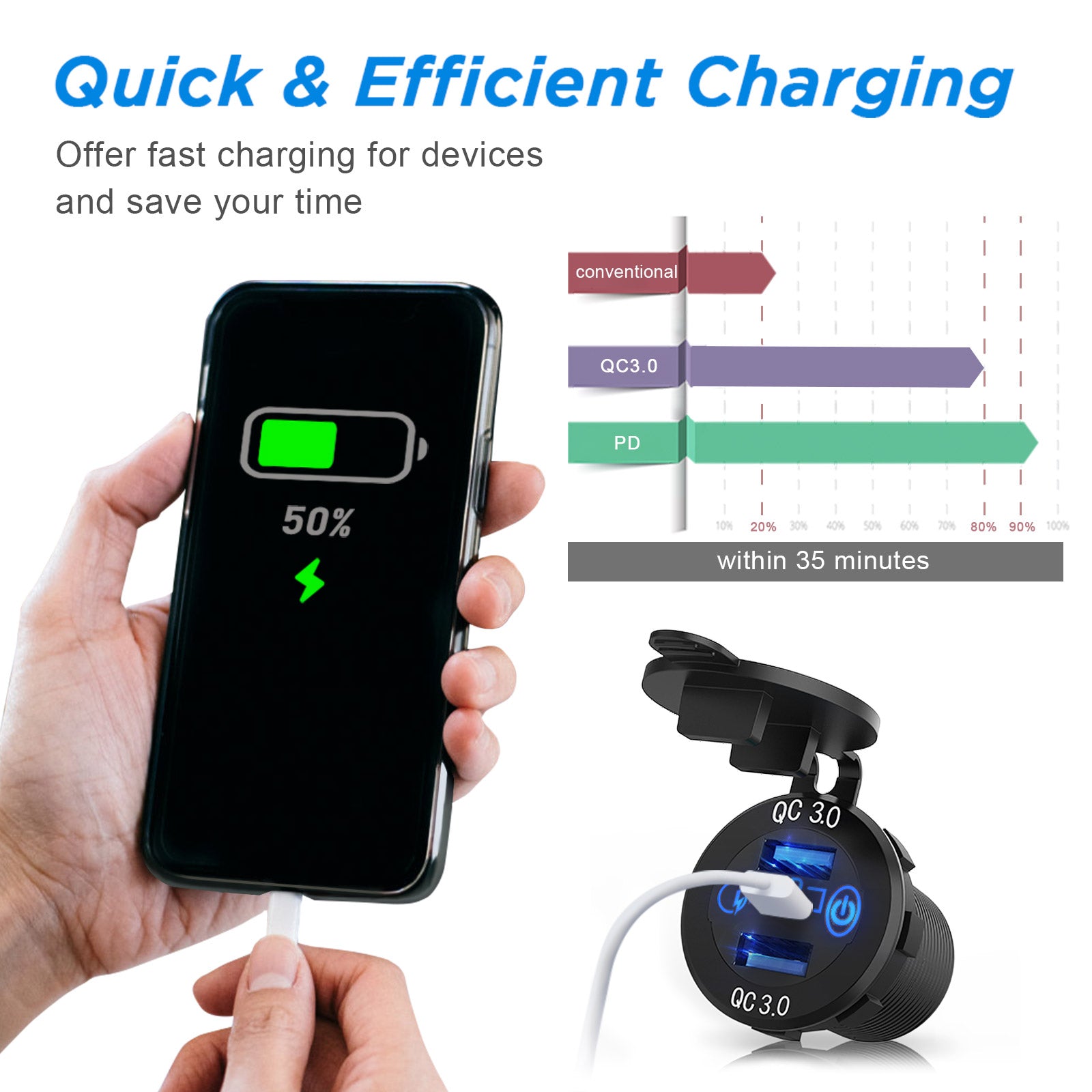 12V/24V USB C Car Charger Socket, Multiple USB Outlet 30W PD USB-C & Two QC3.0 Ports with Touch Switch Aluminum Metal